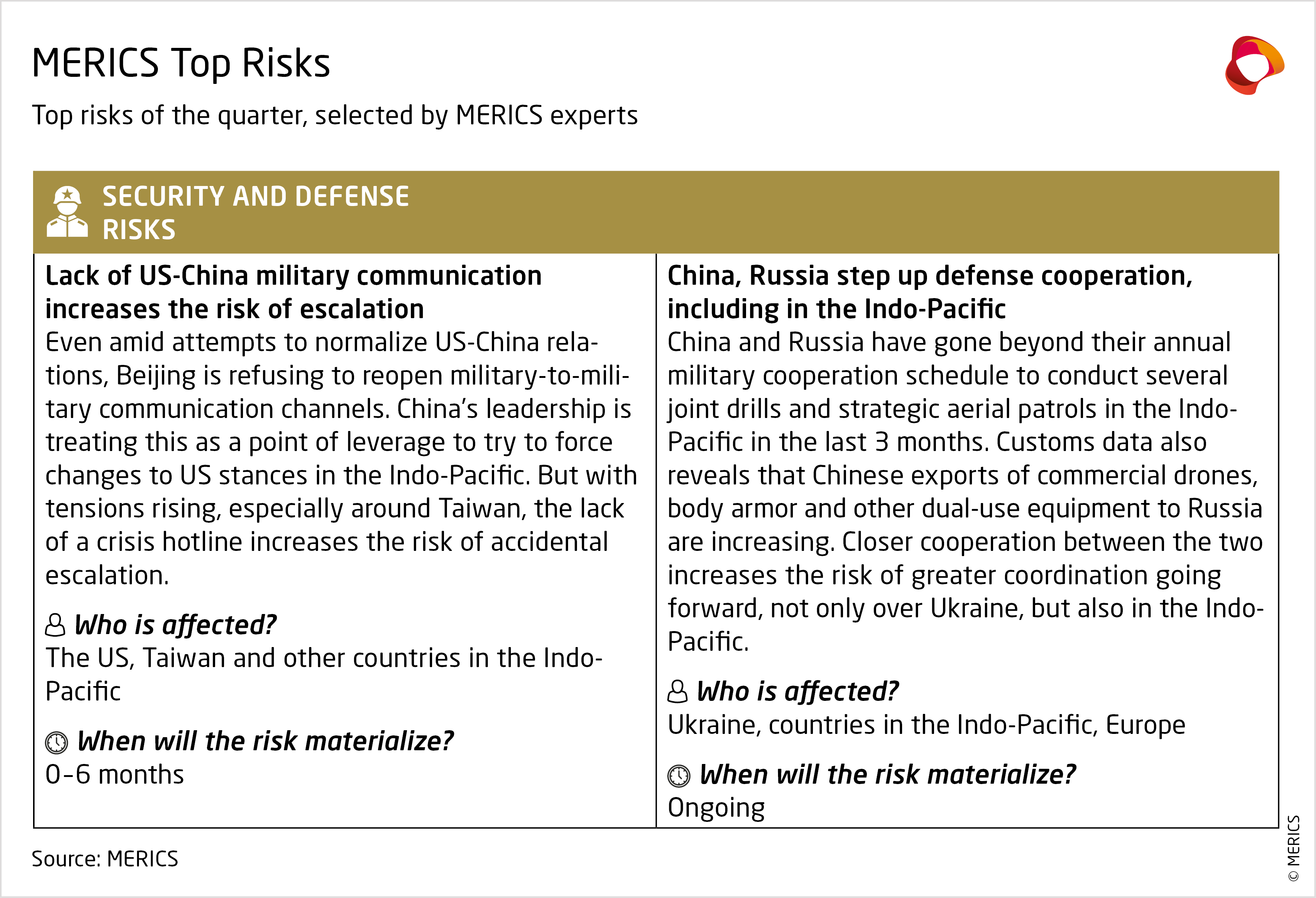 MERICS China Security and Risk Tracker 03/2023 | Merics