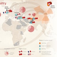 China's nuclear industry goes global