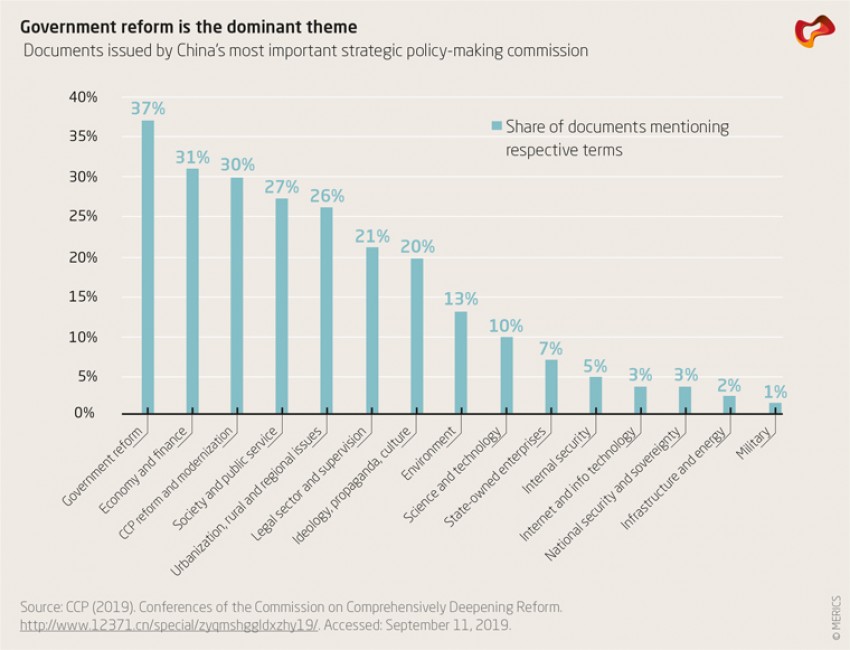 Government reform is the dominant theme