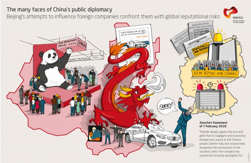 The many faces of China's public diplomacy