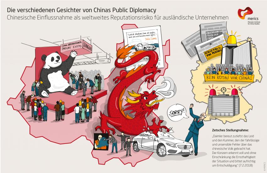 Die verschiedenen Gesichter von Chinas Public Diplomacy