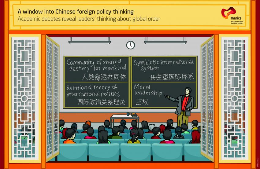 A window into Chinese foreign policy thinking