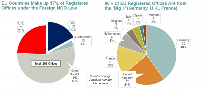 EU registered office charts