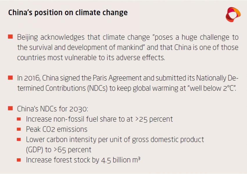 Chinas position on climate change