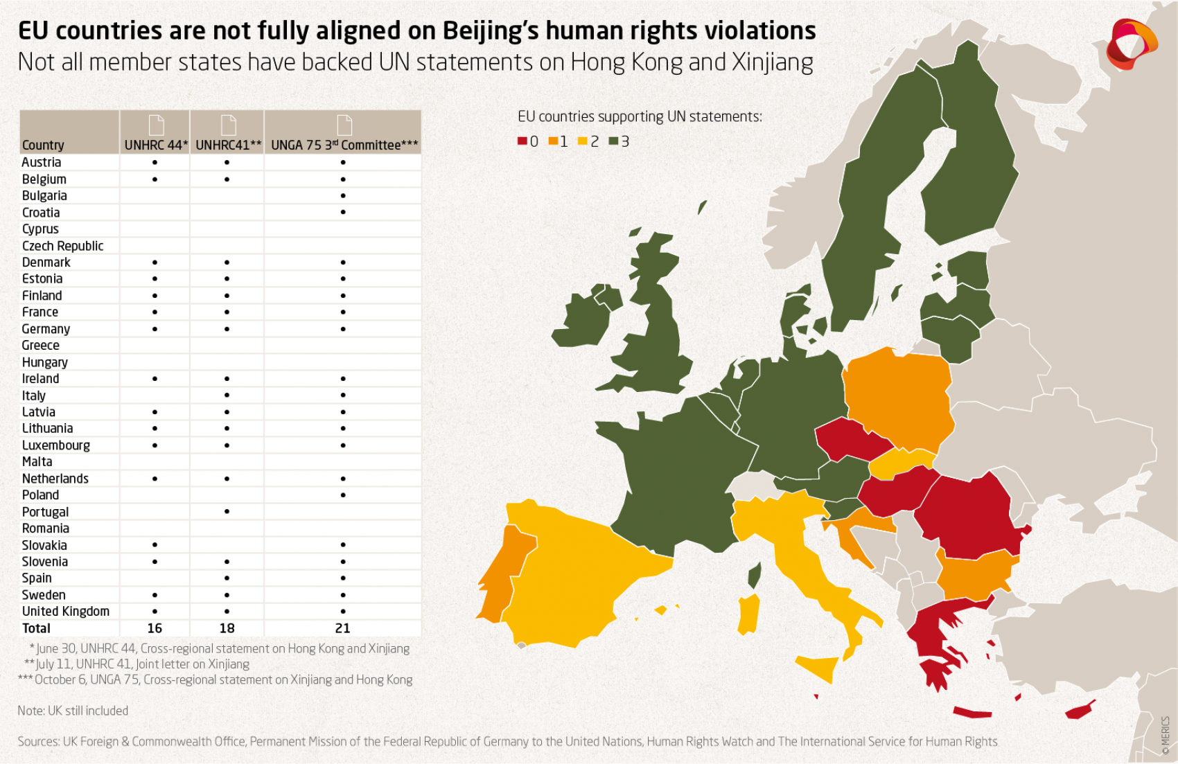 Map showing EU member states support for UN statements on Beijing's human rights violations