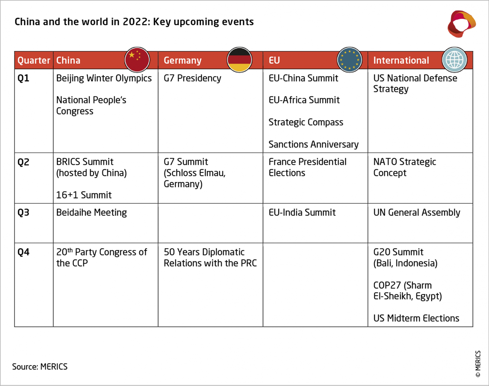 Merics-China-Essentials-Events-2022-EN_Web