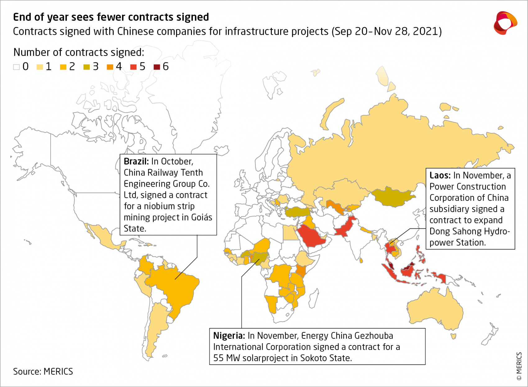 Global infrastructure contracts GCI Tracker 4/21