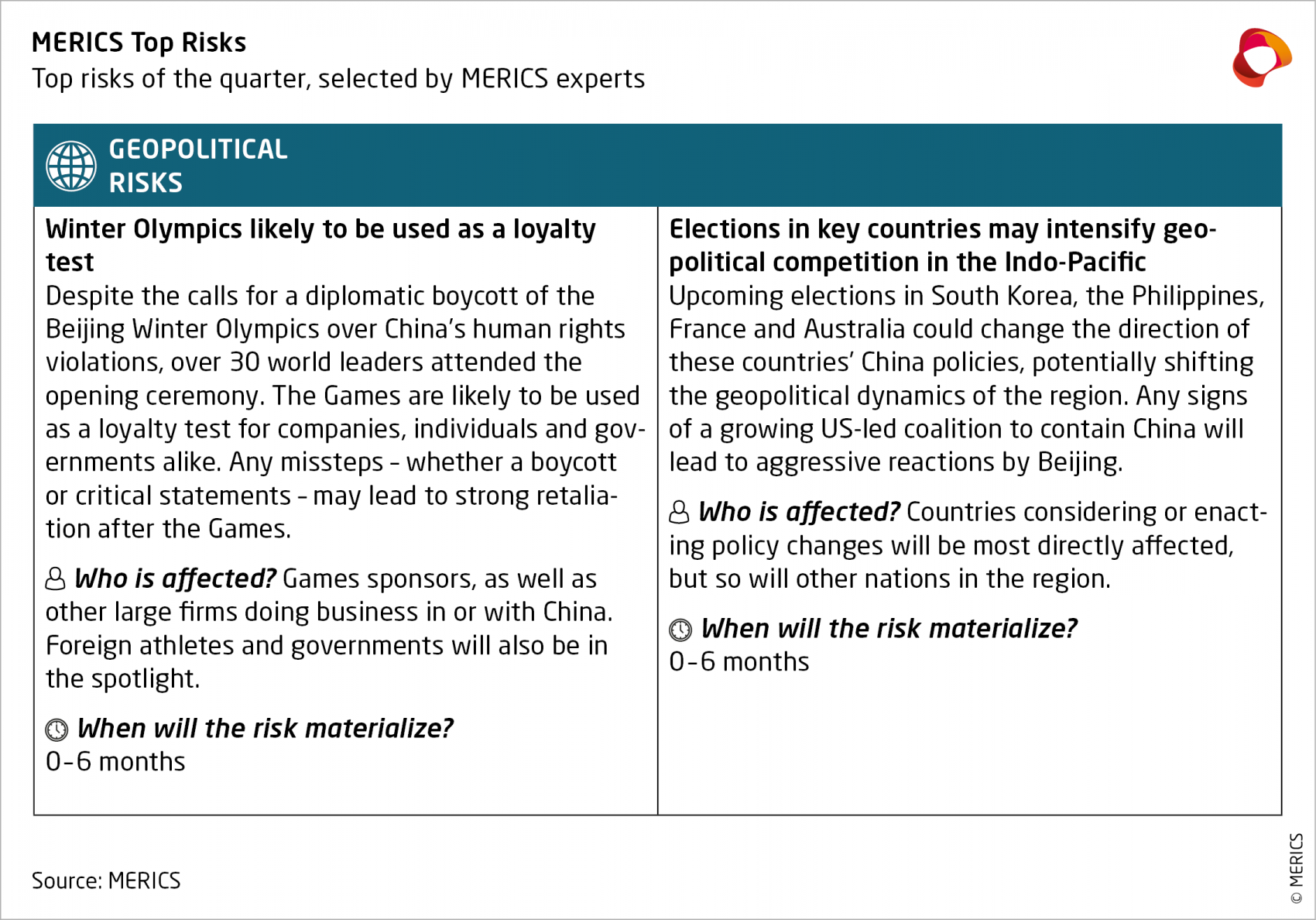 Geopolitical Risks