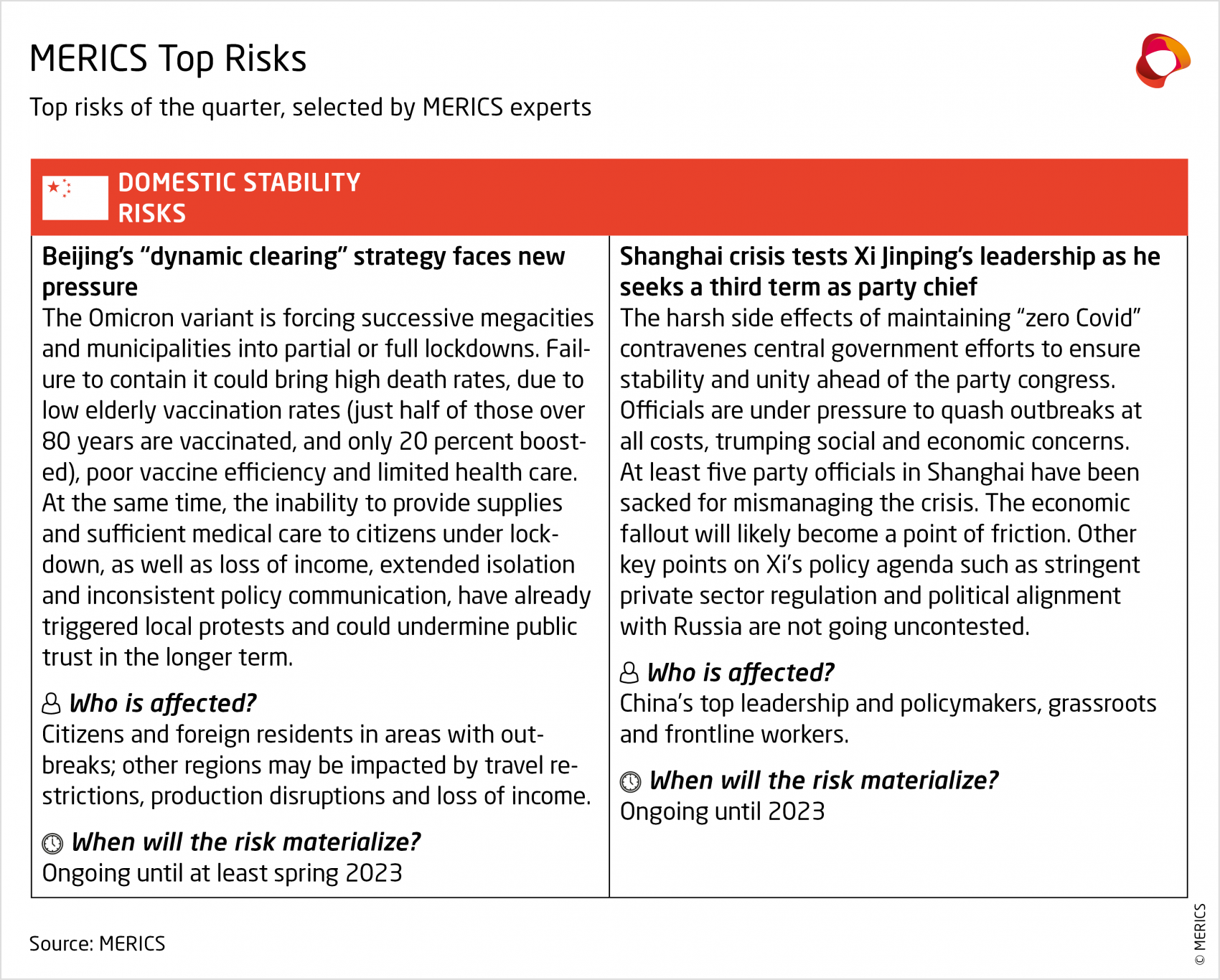 MERICS-China-Security-Risk-Tracker-Q2-2022_Domestic-stability-risks
