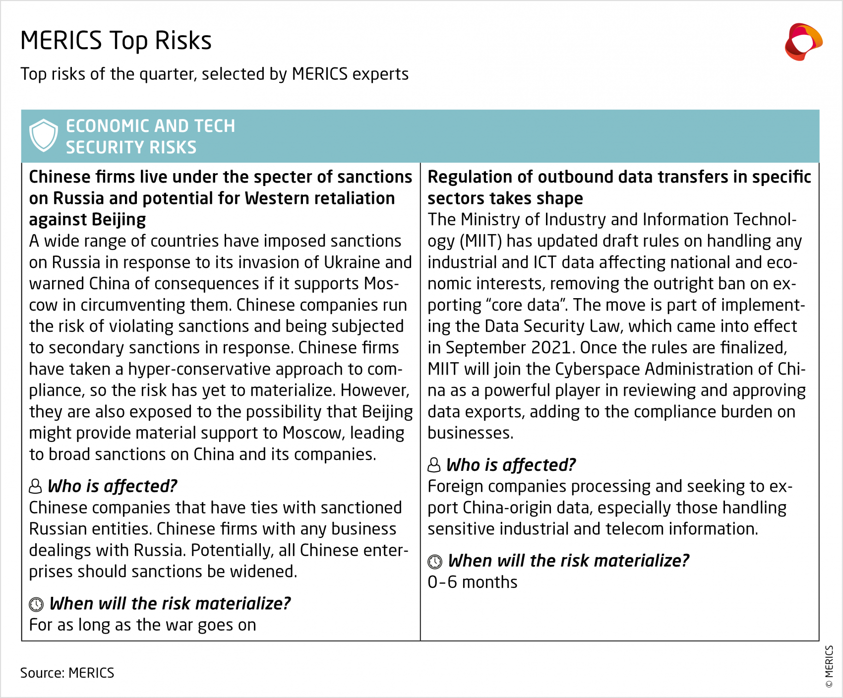 MERICS-China-Security-Risk-Tracker-Q2-2022_Economic-tech-security-risks