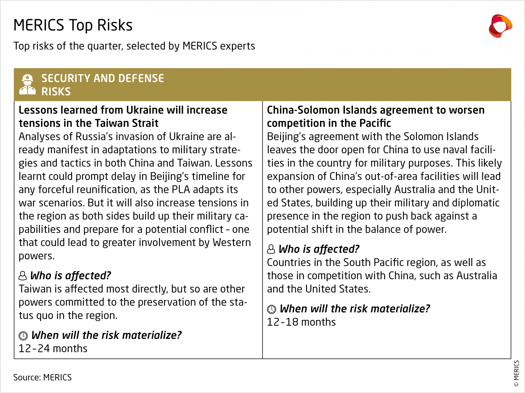 MERICS-China-Security-Risk-Tracker-Q2-2022_Security-Defense-risks