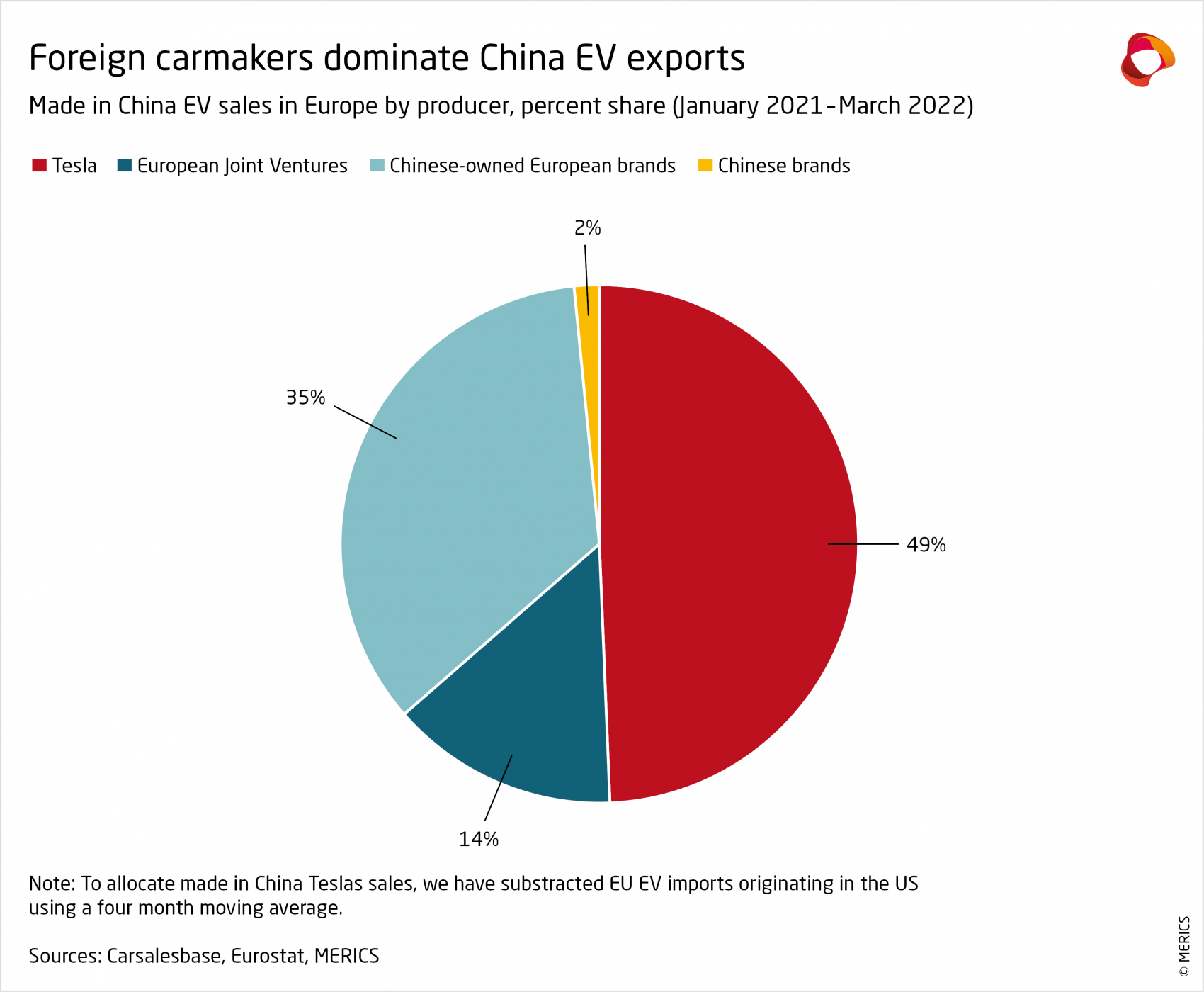 MERICS-Foreign-carmakers-dominate-China-EV-exports