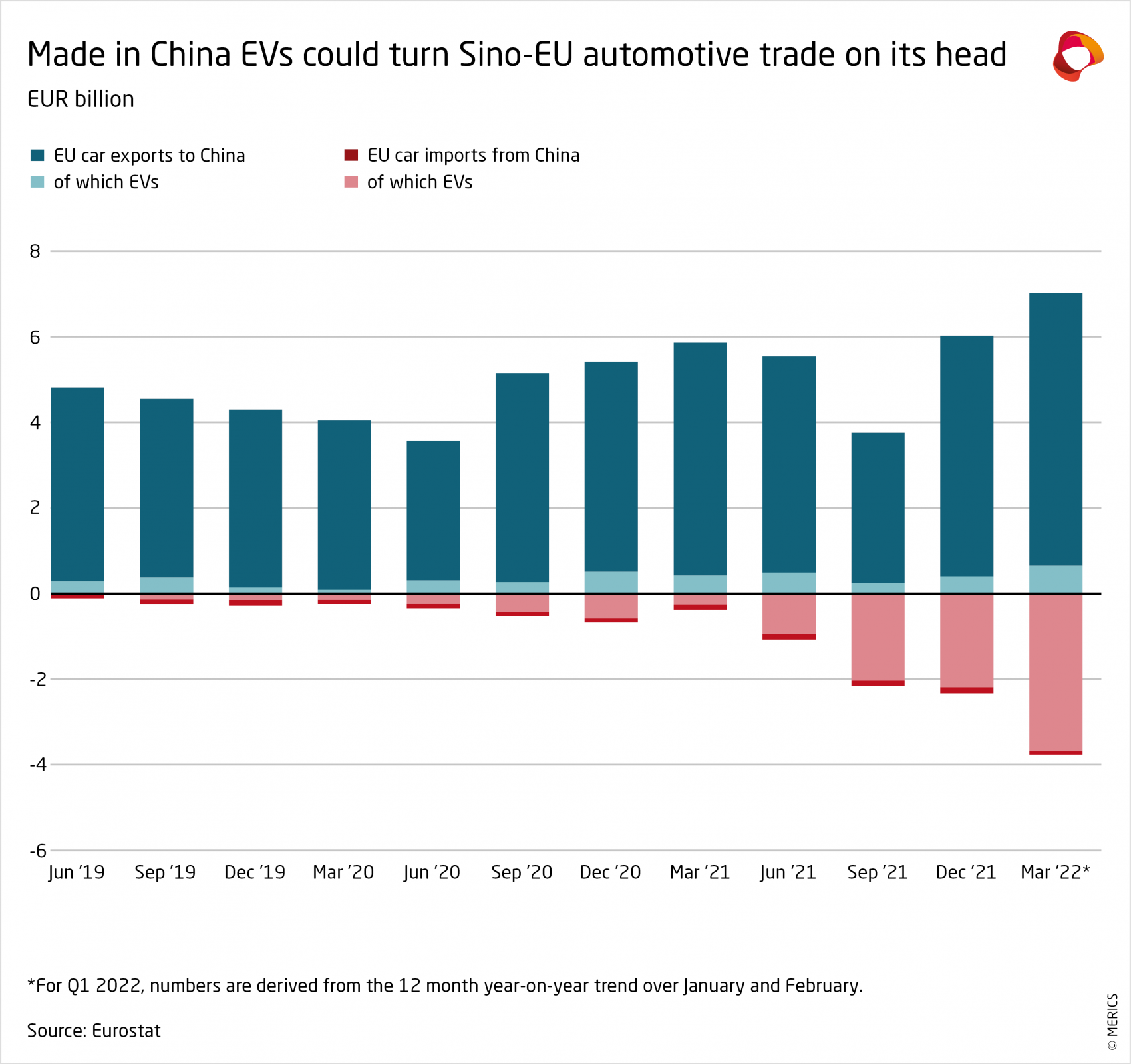 Made in China EVs could turn Sino-EU automotive trade on its head