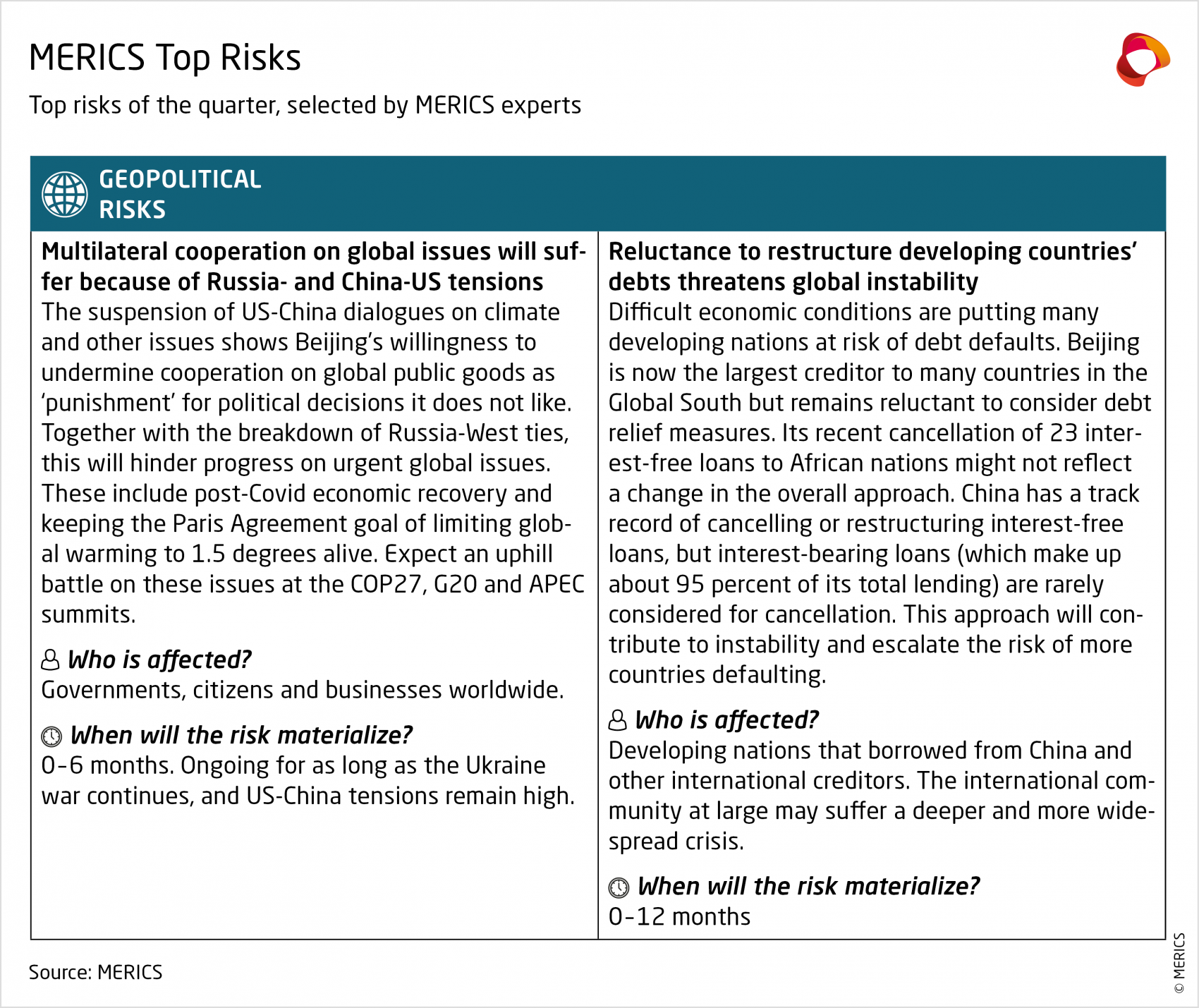 Security-Risk-Tracke_Geopolitical-risks-2