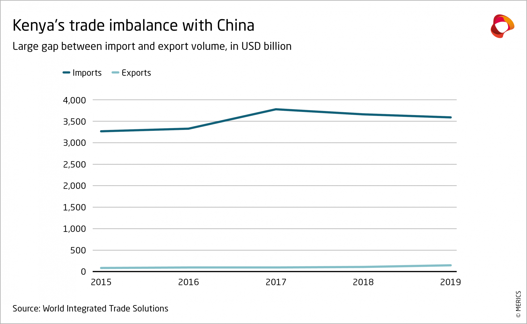 ChinaKenya relations Economic benefits set against regional risks