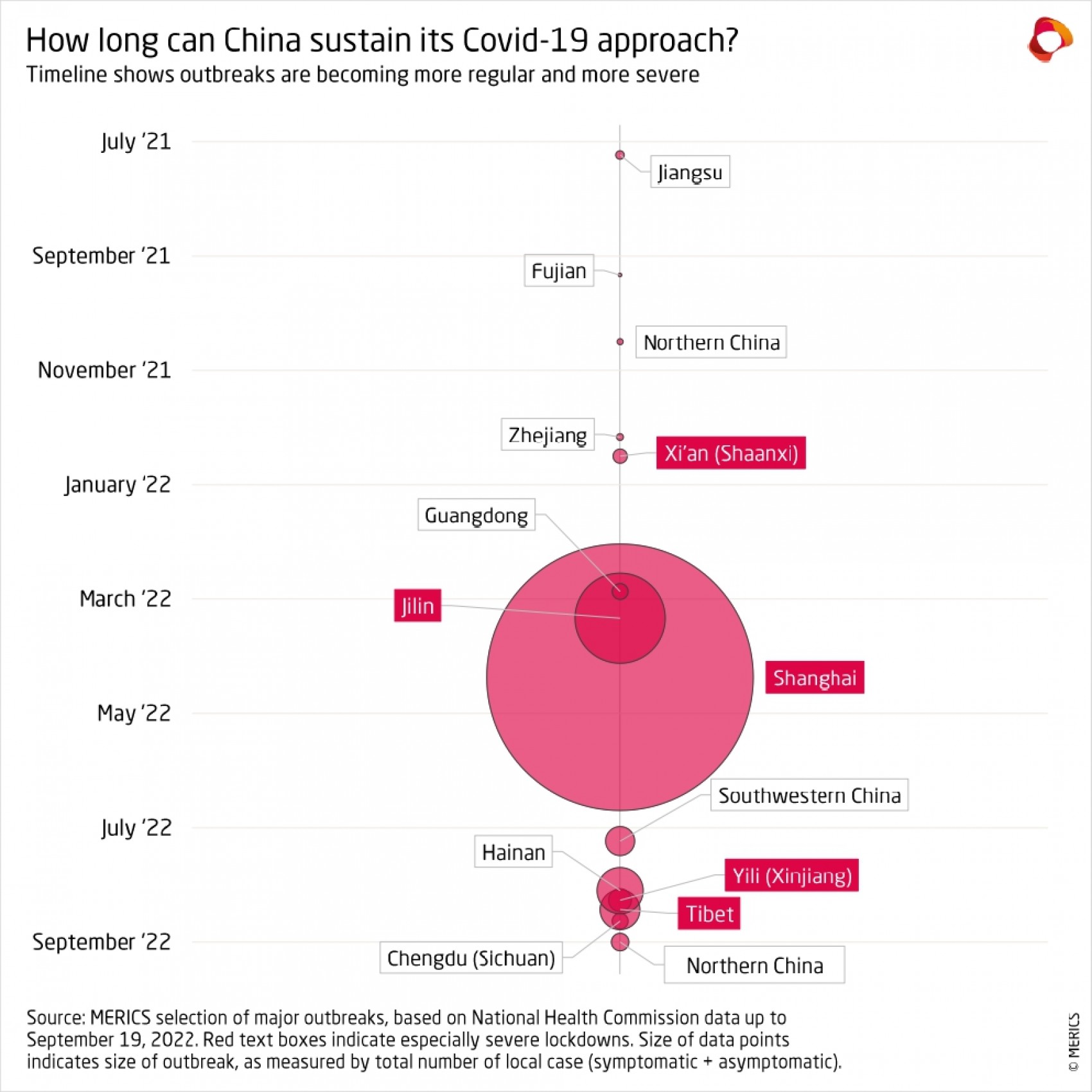 How long can China sustain its Covid-19 approach?
