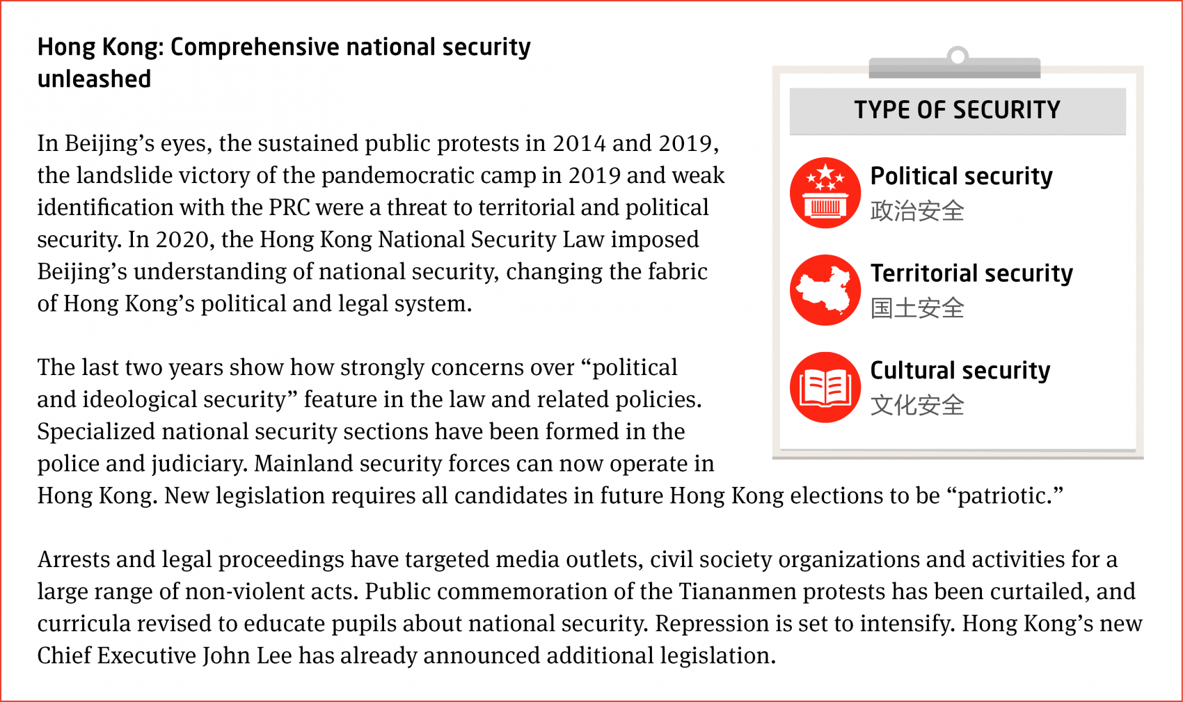 MERICS-China-Monitor-National-Security-Hong-Kong-Comprehensive-national-security-unleashed-Box-1