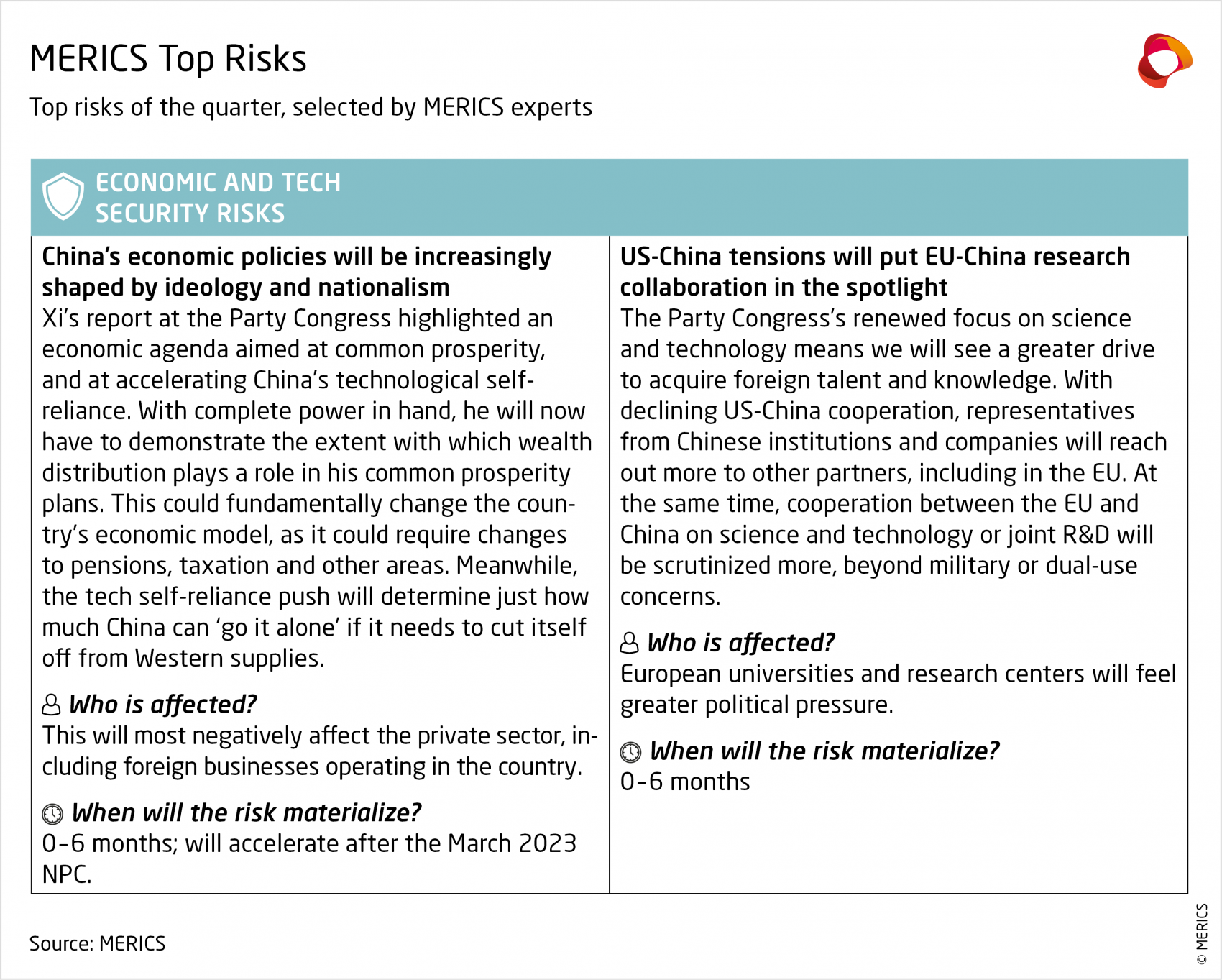 MERICS-China-Security-Risk-Tracker-Q4-2022_Economic-tech-security-risks.png