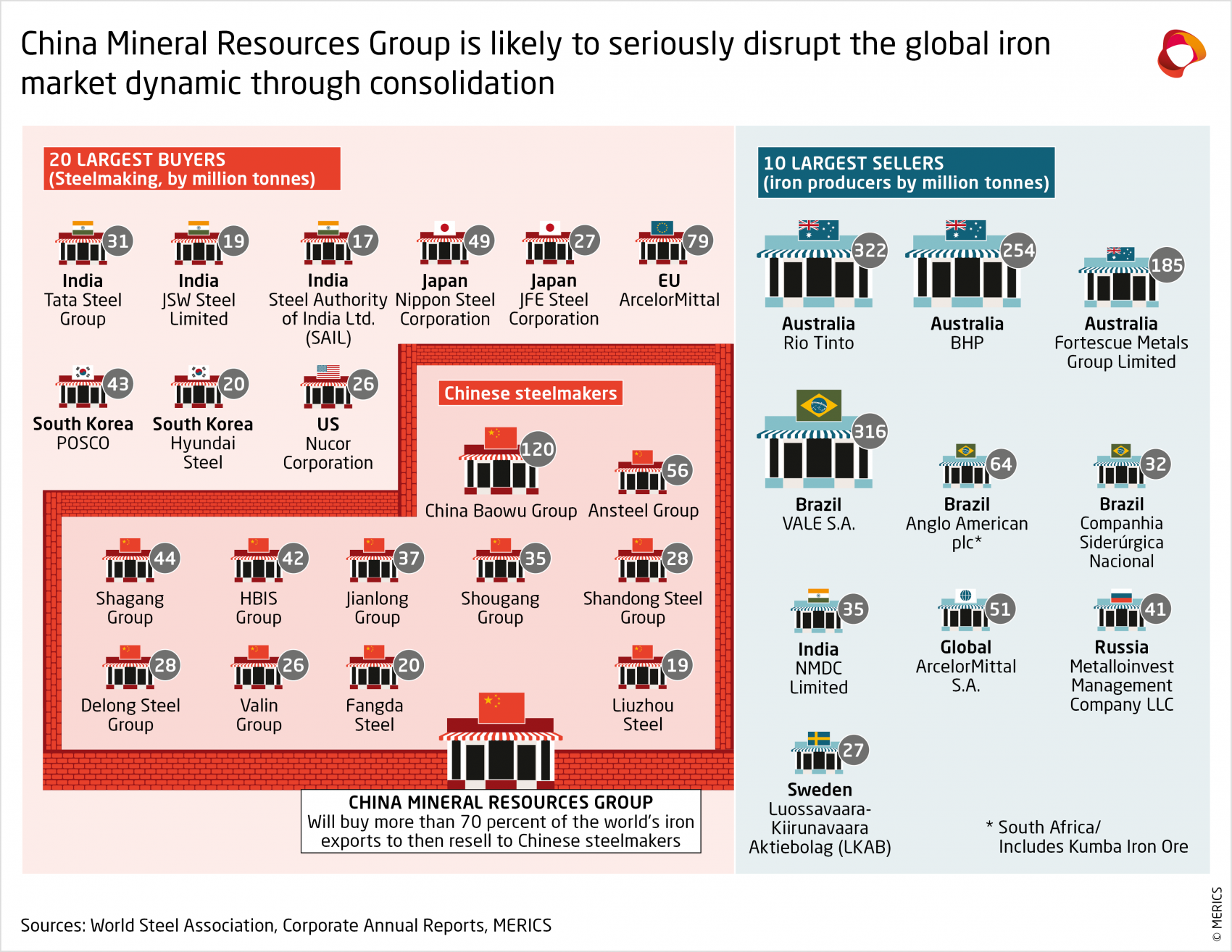 MERICS-China-Global-Competition-China-Mineral-Resources-Group-is-likely-to-disrupt-the-global-iron-market