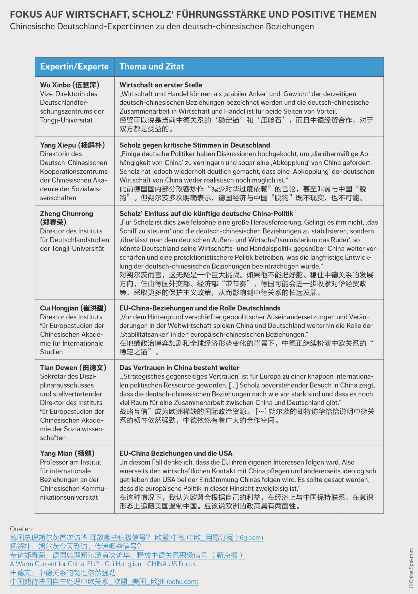 ChinaSpektrum_Report02_Abb_2.png