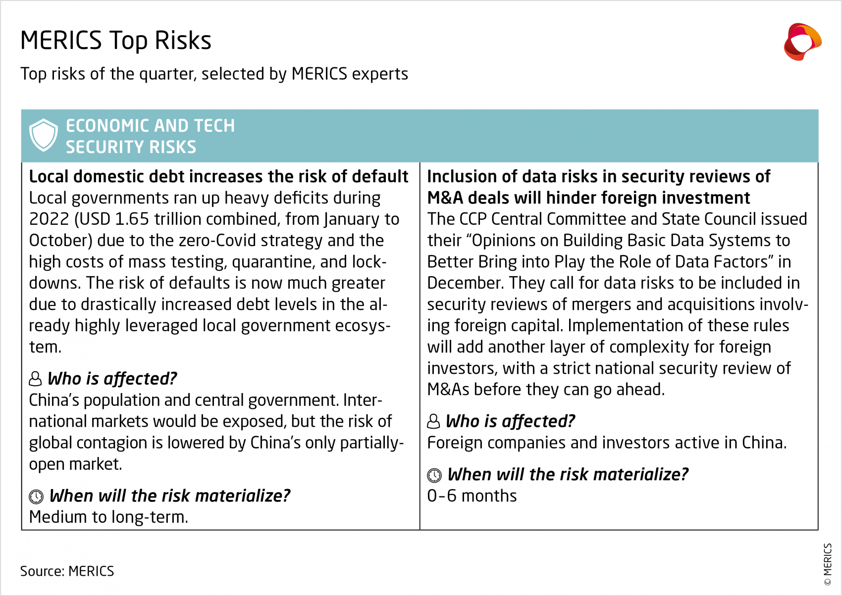 merics-economic-and-tech-security-risks-Q1-2023.png