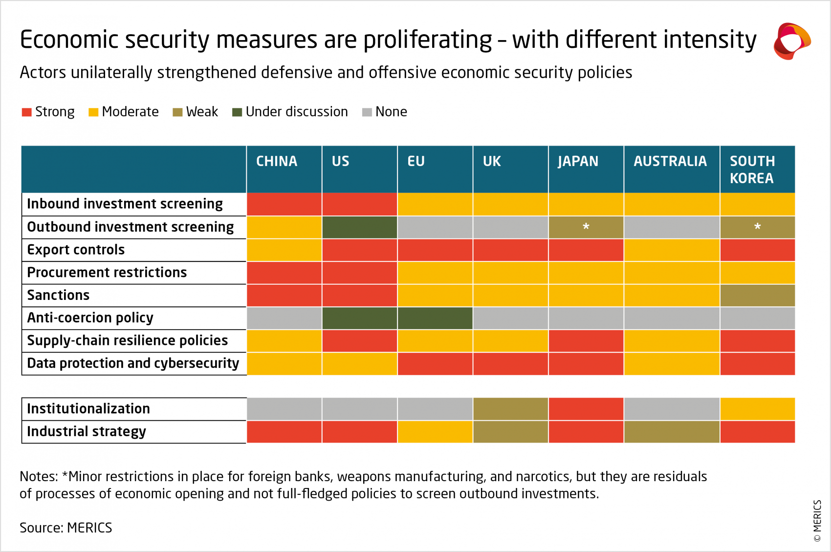 merics-economic-security-policies.png