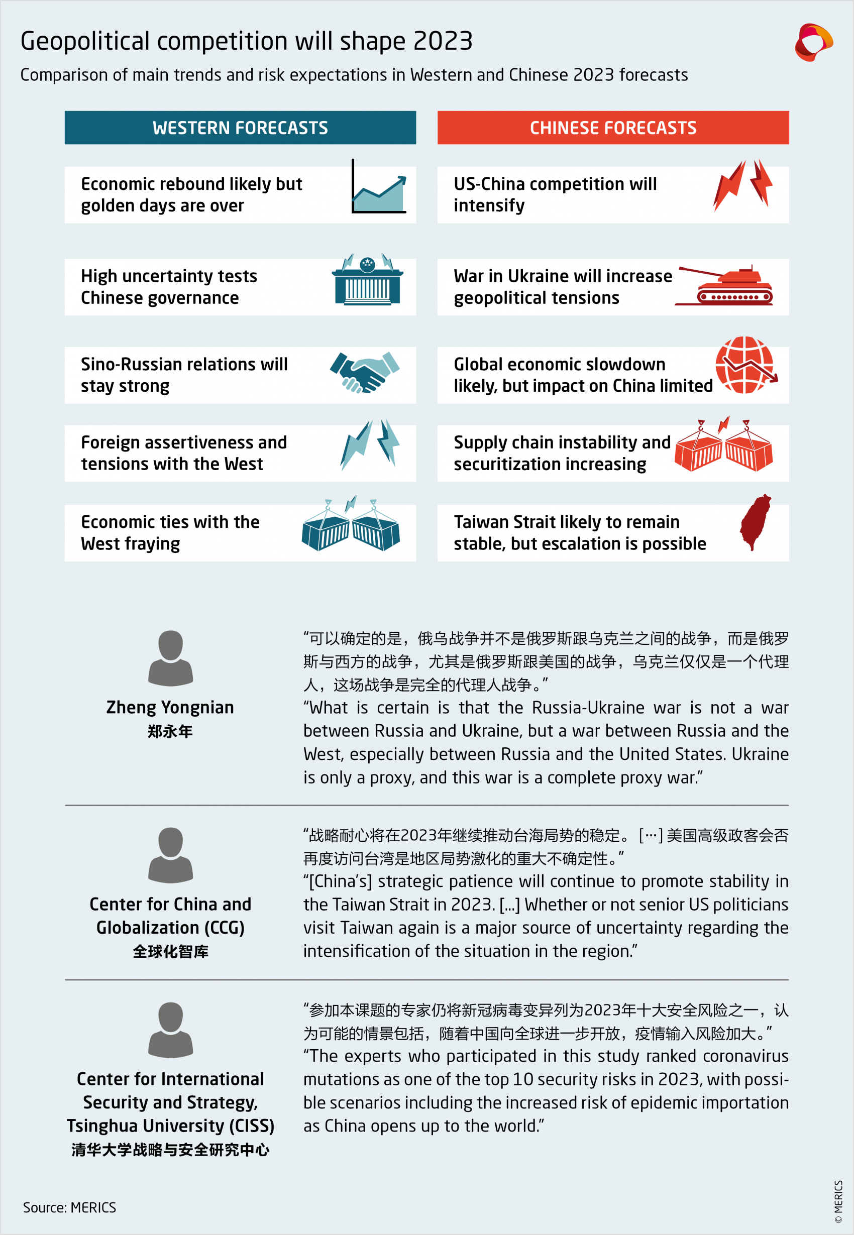 merics-trends-and-risk-expectations-in-Western-and-Chinese-2023-forecasts.png