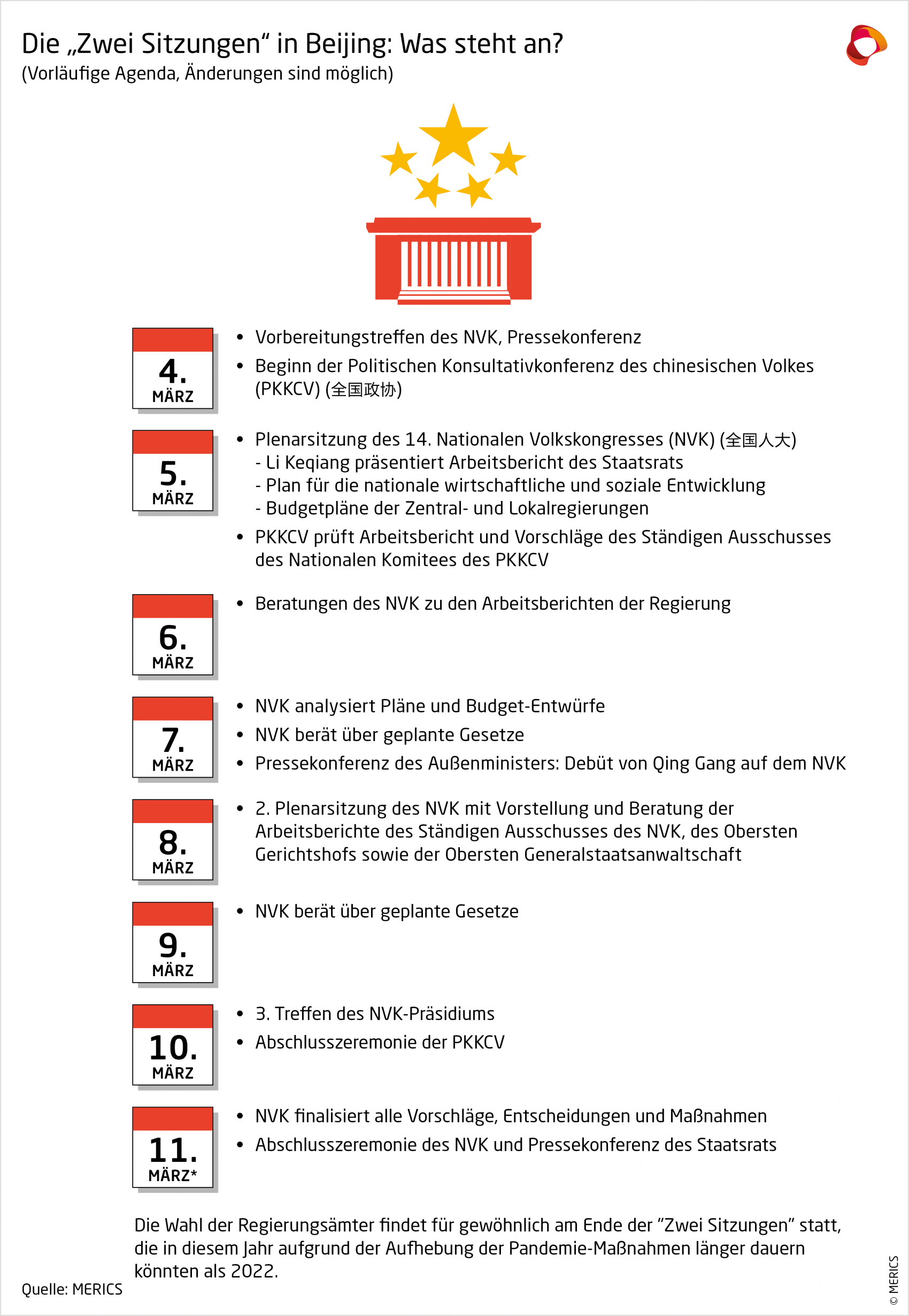 MERICS-China-Essentials-Nationaler-Volkskongress-2023-Agenda.png