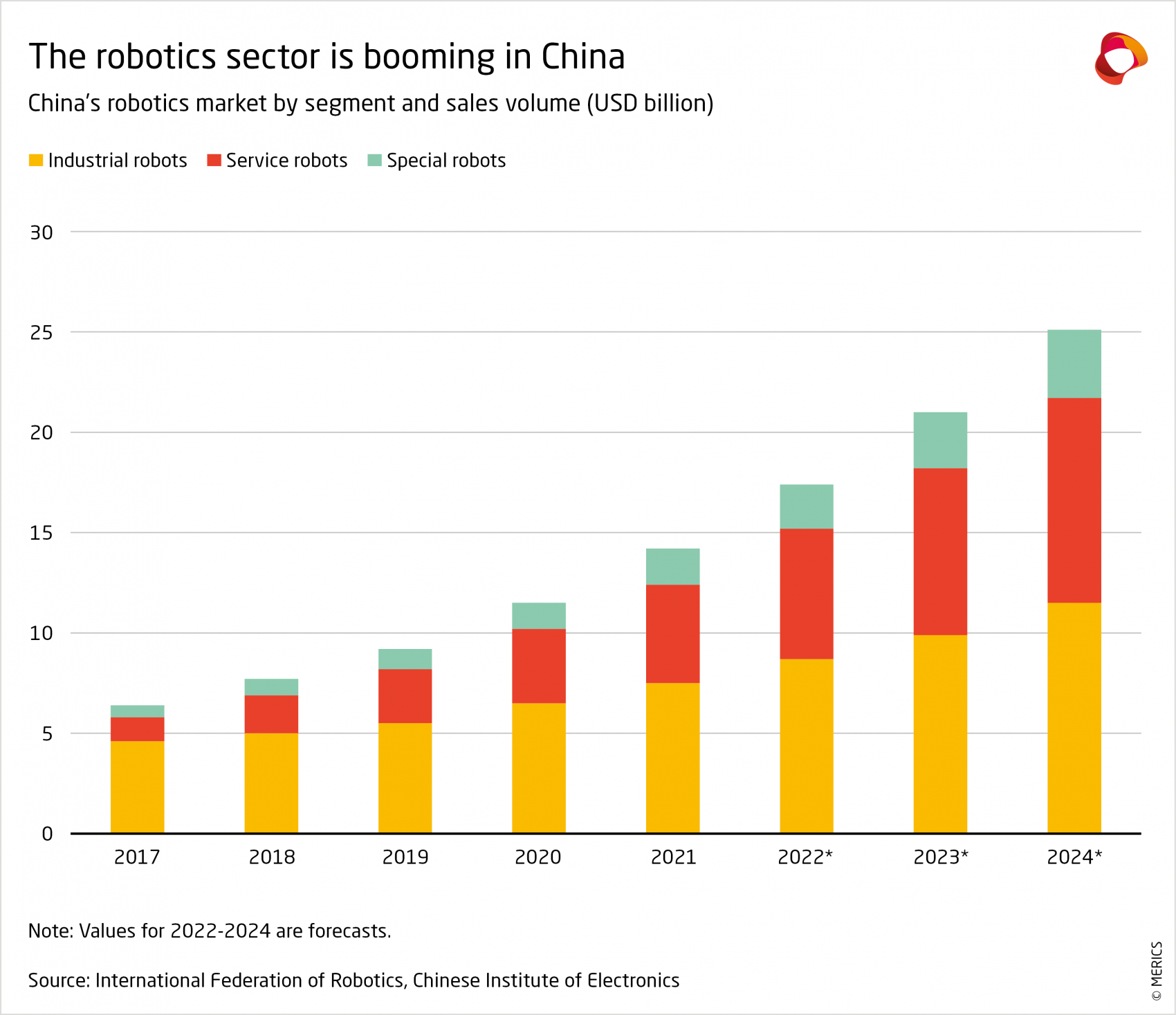 MERICS-China-Industries-Chinas-robotics-market.png