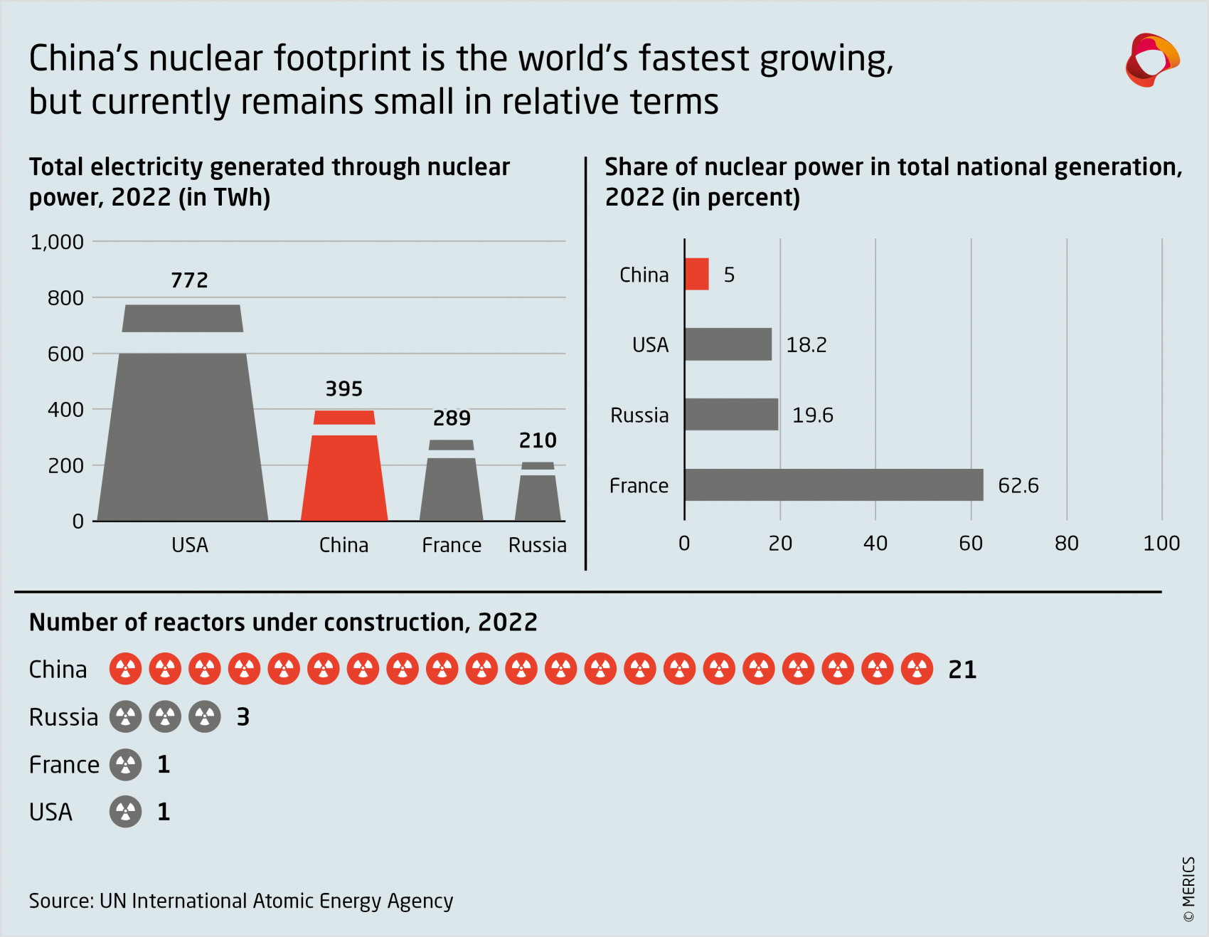 merics-china-nuclear-power-footprint-2022.png
