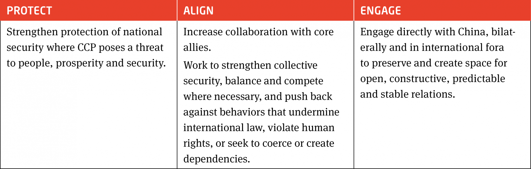 Official approach of the UK to China