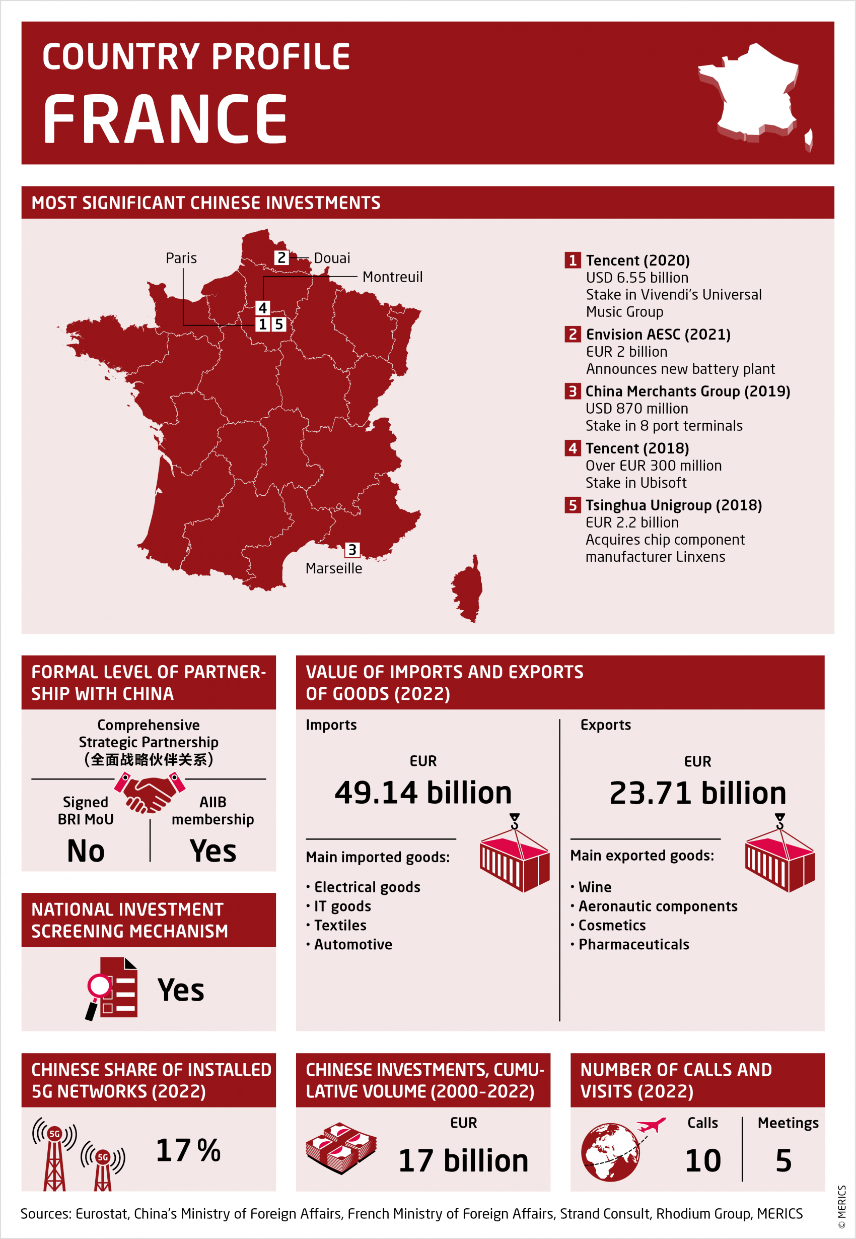 merics eu-china horizons country profile 2023 france