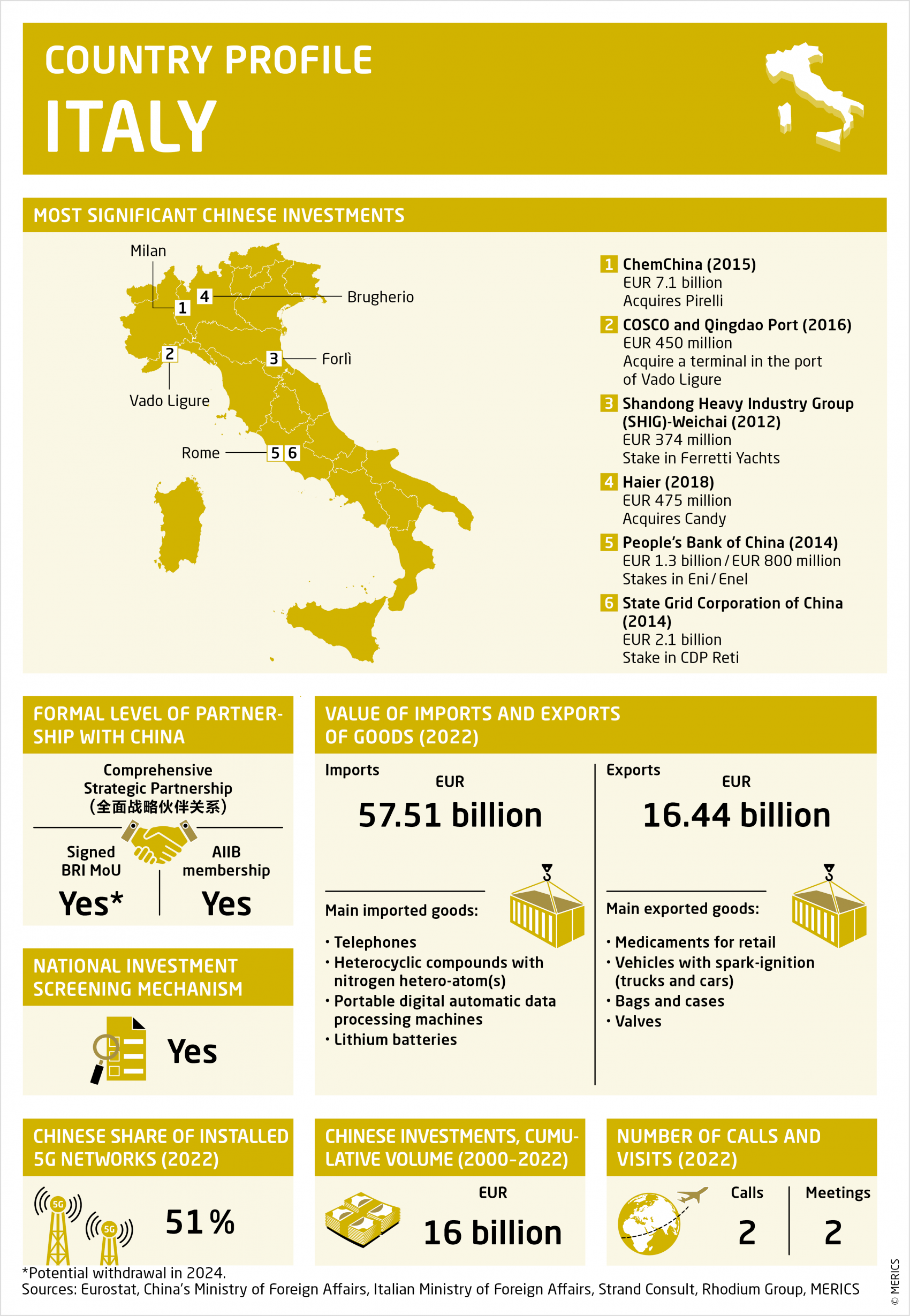 merics eu-china horizons country profile 2023 italy