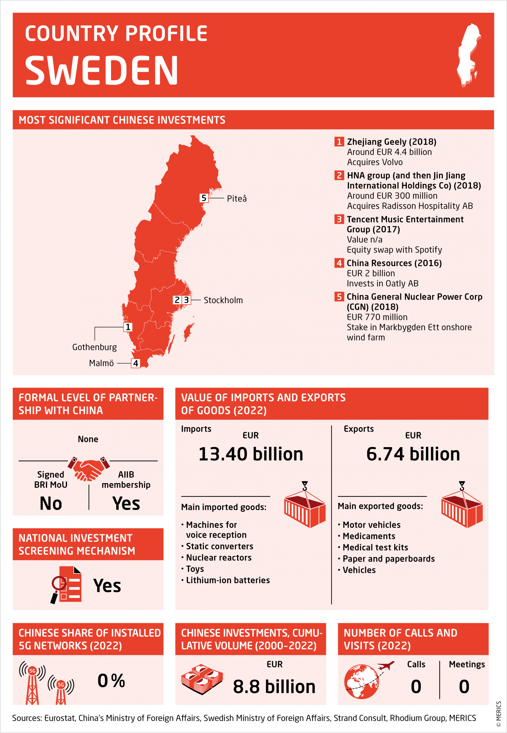 merics eu-china horizons country profile 2023 sweden