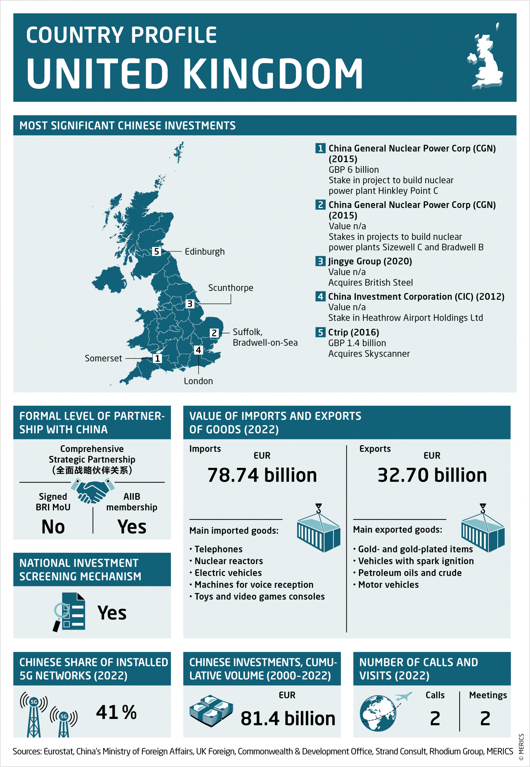 merics eu-china horizons country profile 2023 united kingdom