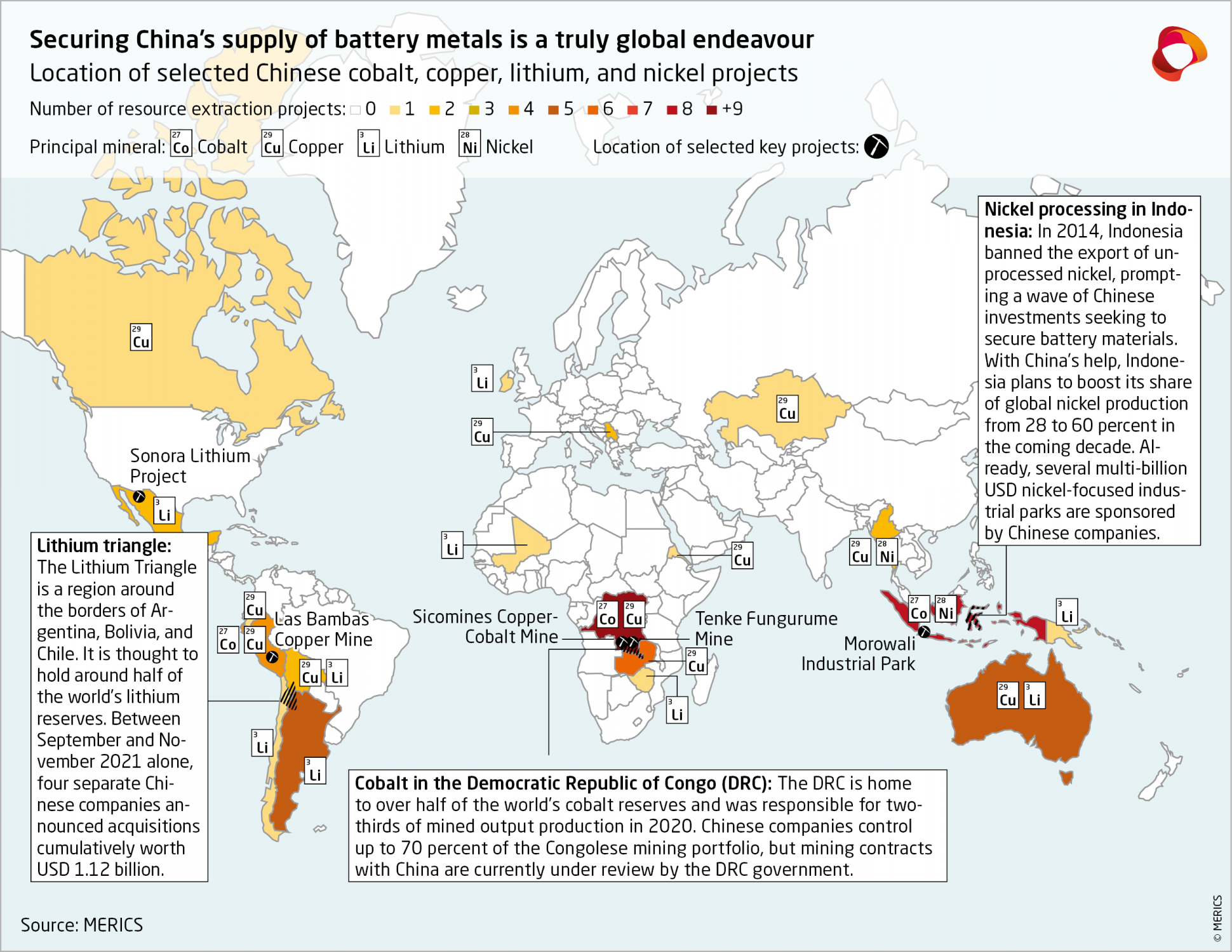 China secures battery metals globally