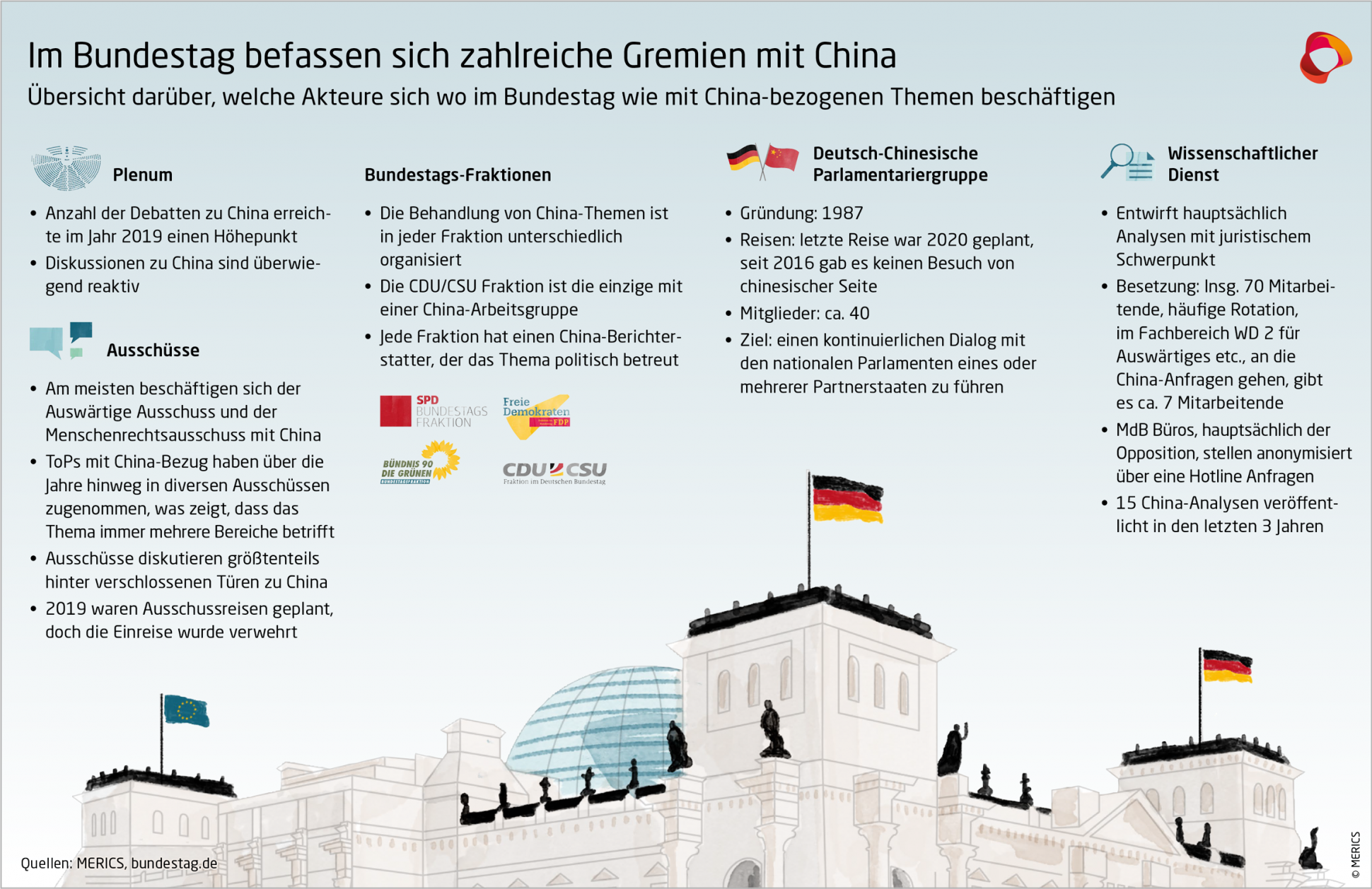 MERICS-China-Monitor-Im-Bundestag-befassen-sich-zahlreiche-Gremien-mit-China.png