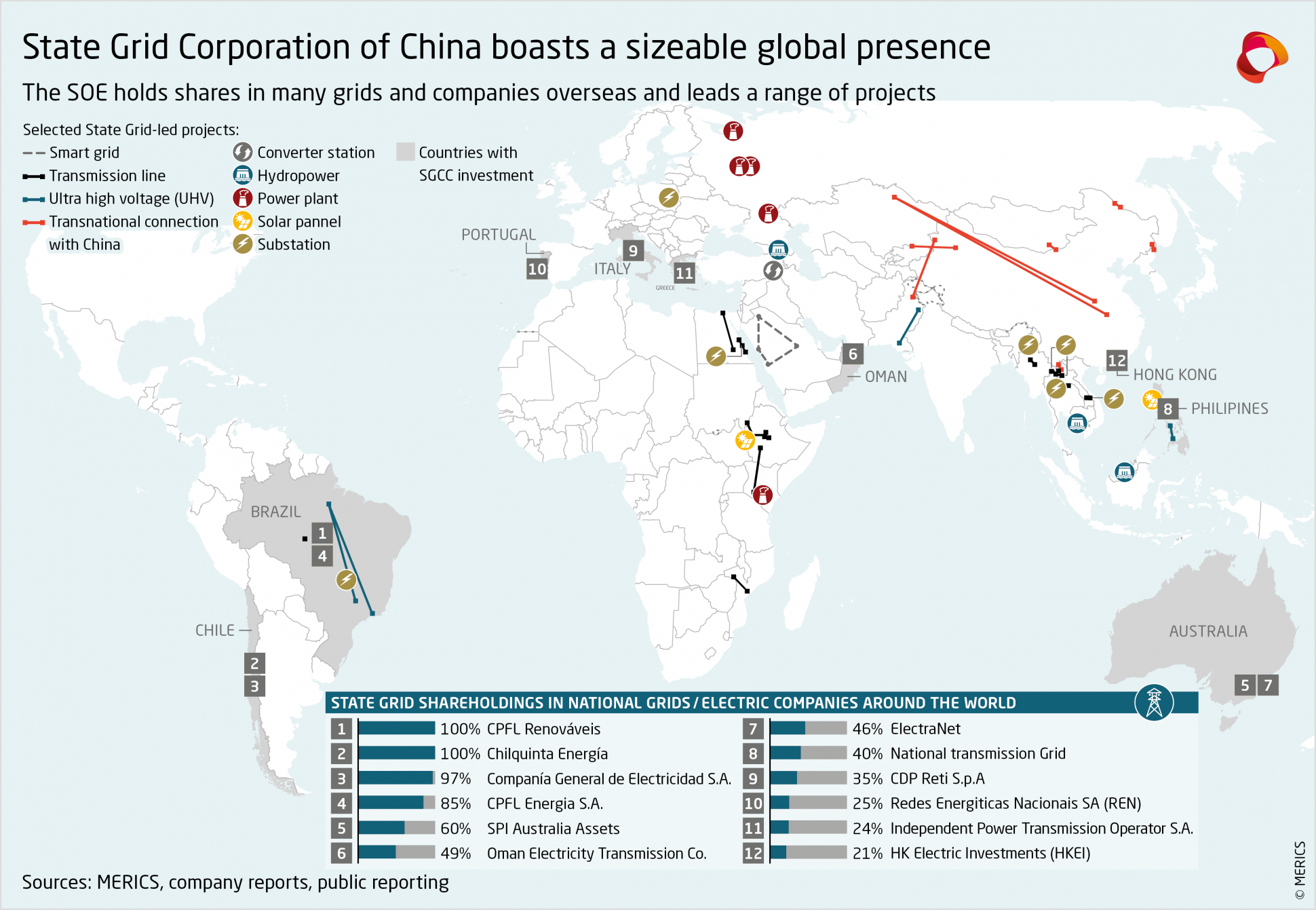 merics-state-grid-corporation-of-china-investment-world