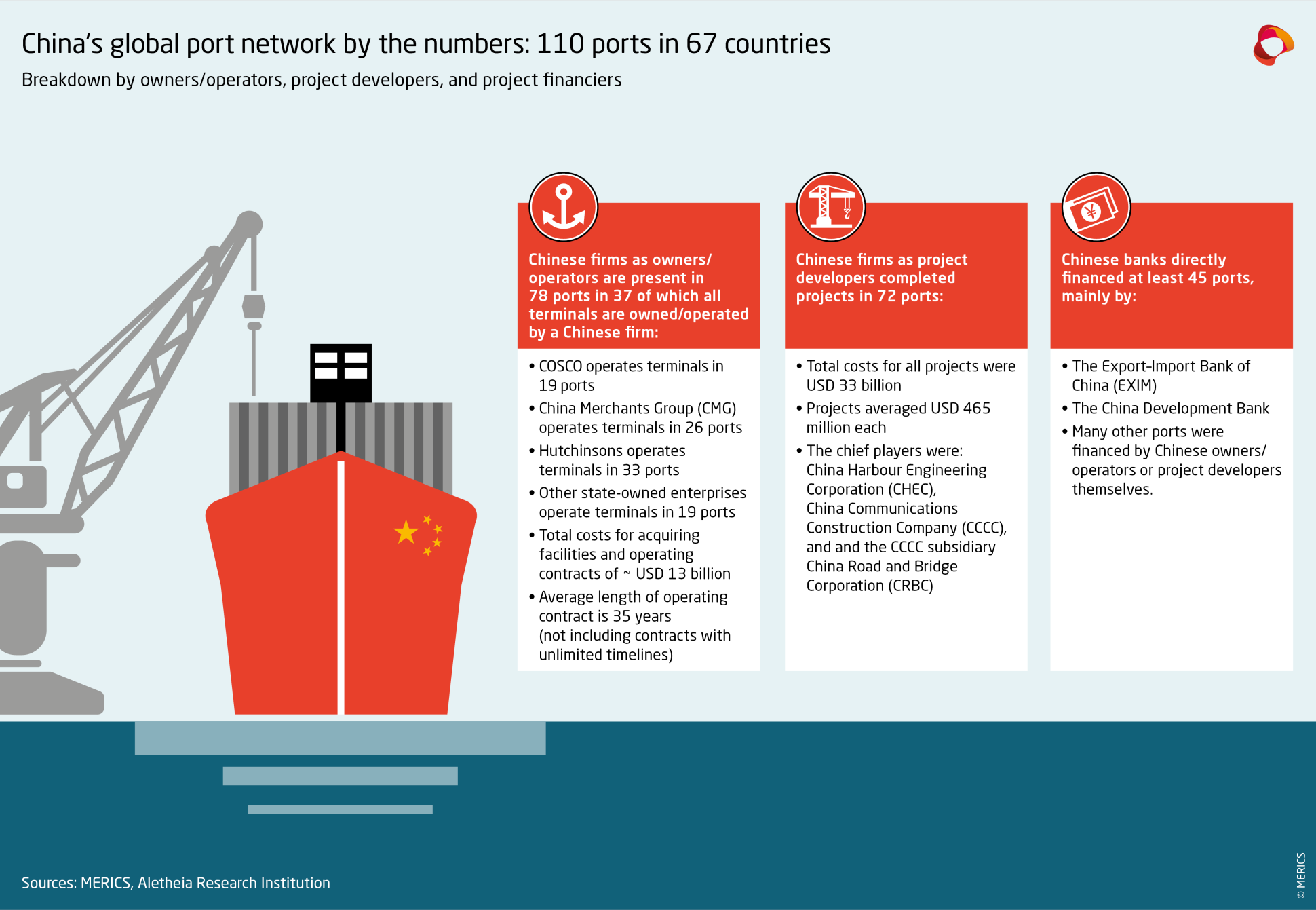merics-chinas-global-port-network-by-the-numbers-2024.png
