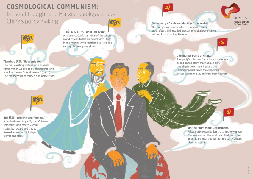 China's Cosmological Communism