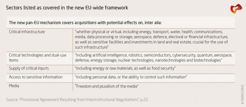 Sectors listed as covered in the new EU-wide framework