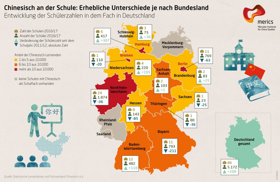 Infografik über Chinesisch-Unterrichtsangebote an deutschen Schulen