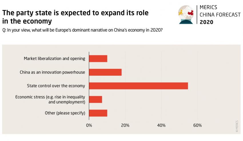 MERICS China Forecast 2020