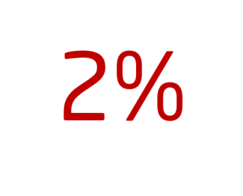 2 percent