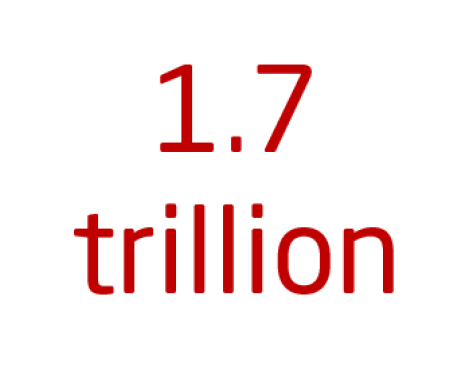 1,7 trillion